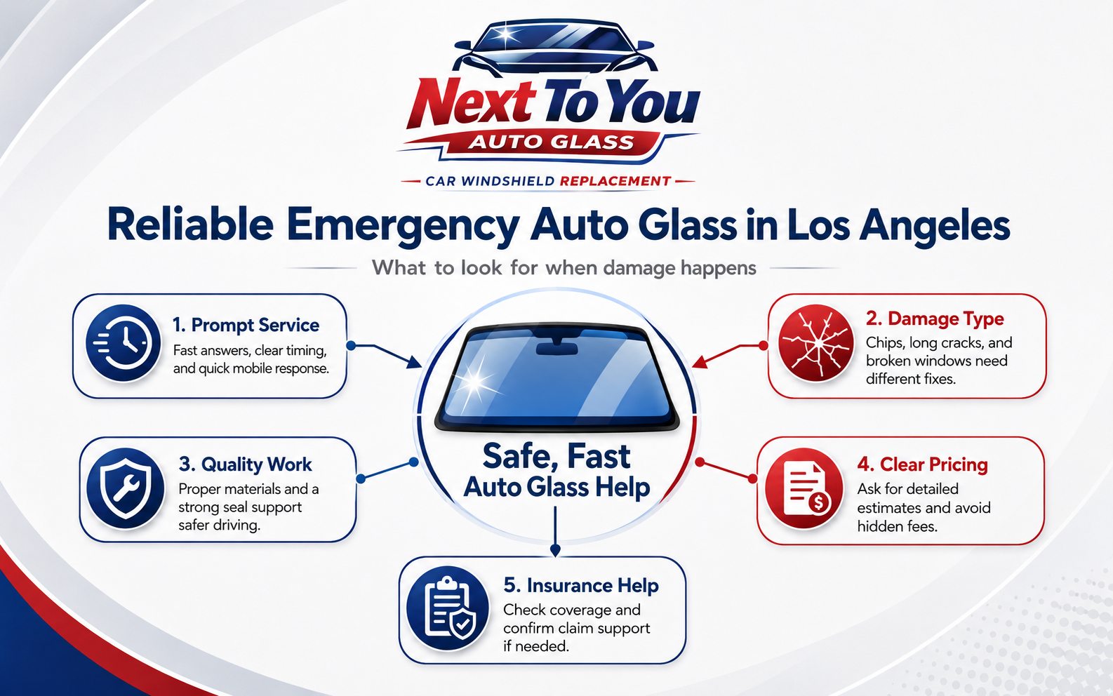 Reliable emergency auto glass in Los Angeles infographic showing prompt service, damage type, quality work, clear pricing, and insurance help