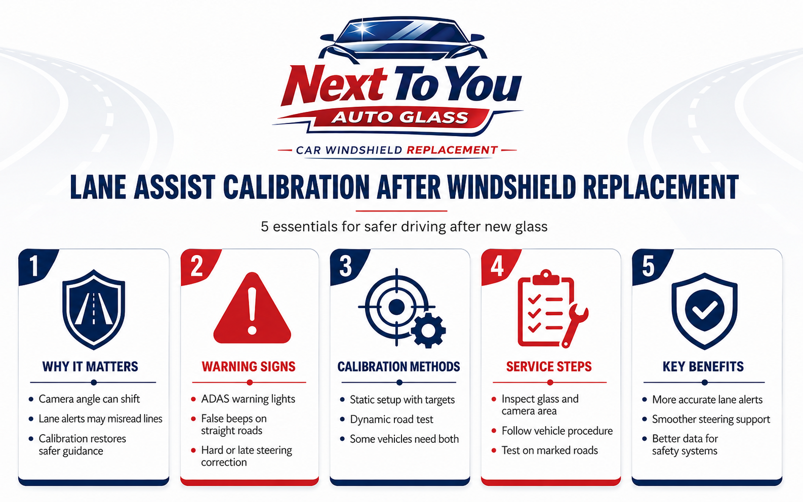 Infographic explaining how proper lane assist calibration after windshield replacement supports camera aim, ADAS features, warning accuracy, and safer driving.